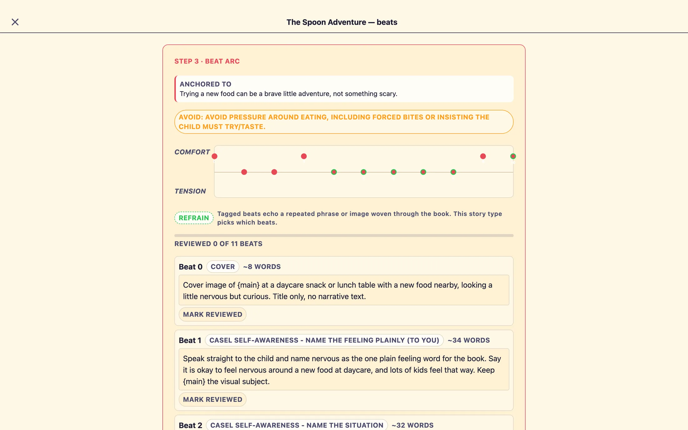 The Beat Arc review: an 'Anchored to' box at top, a small chart with 'comfort' and 'tension' labels down the left and numbered dots across it (one dot ringed in green), a 'Reviewed 0 of N beats' progress bar, and beat rows below, each with a number, a label pill, and a word count.